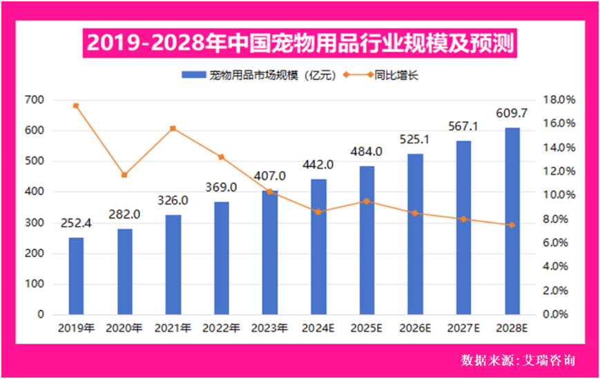 球包装巨头瞄准新赛道商机！ky开元棋牌宠物经济崛起全