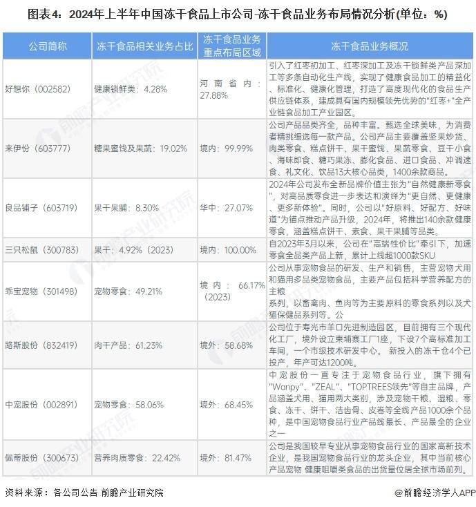 冻干食品行业销售模式及销售渠道分析开元棋