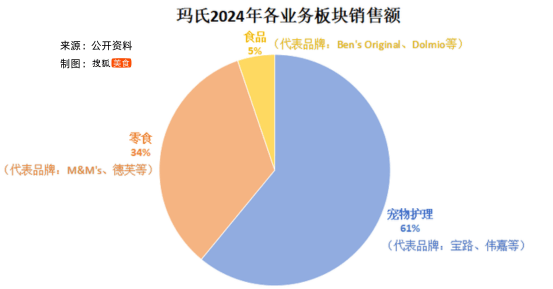 品客德芙母公司闯进全球零食前三开元棋牌359亿美元“吞下”(图4)